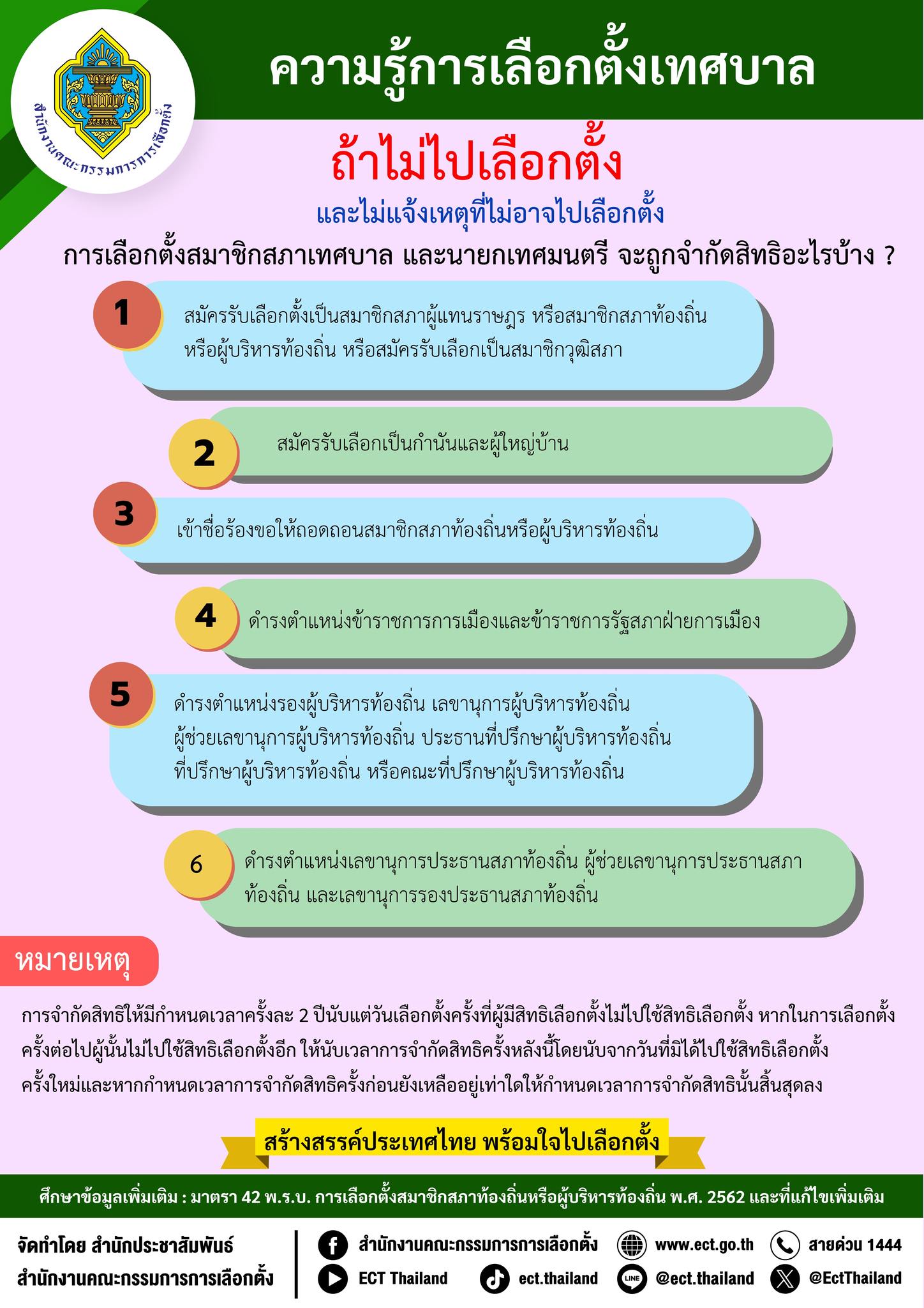 รูปแนบ