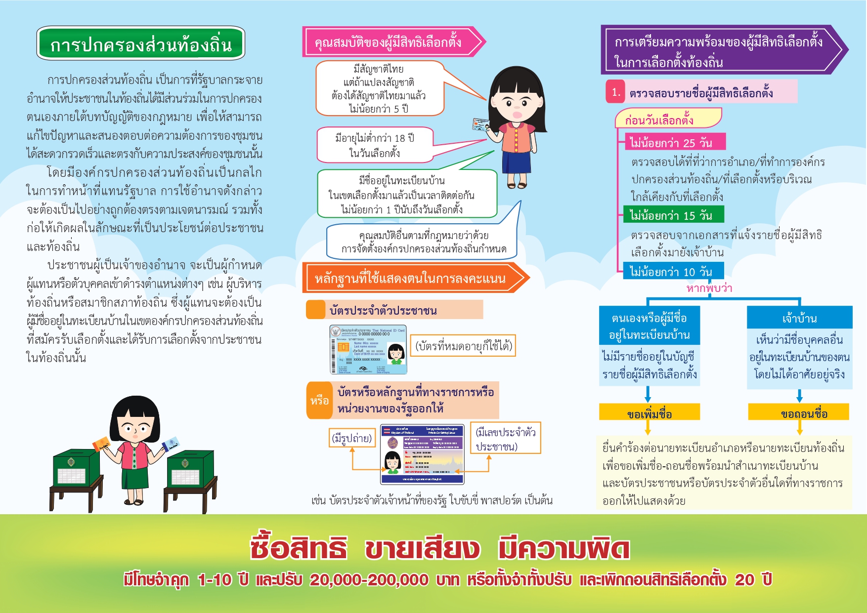 รูปแนบ