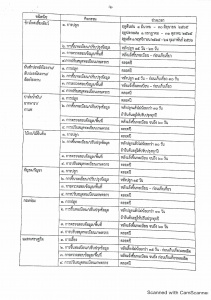 รูปแนบ