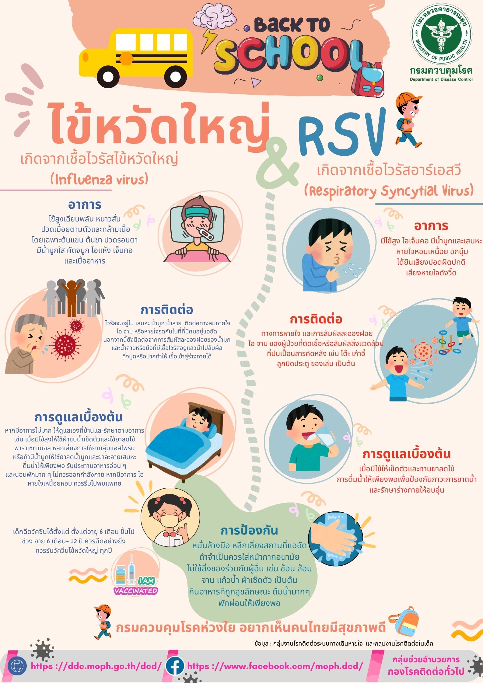รูปแนบ